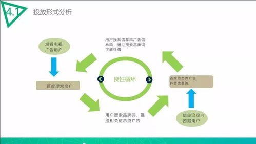 廣告投放策劃與文化設計 從創意到執行的完整模板指南